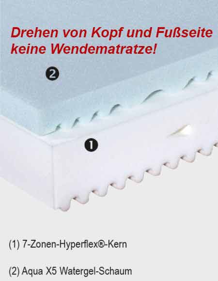 partnermatratze-aqua-x5-gel-kern